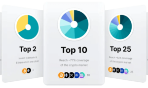finst nieuwe tokens