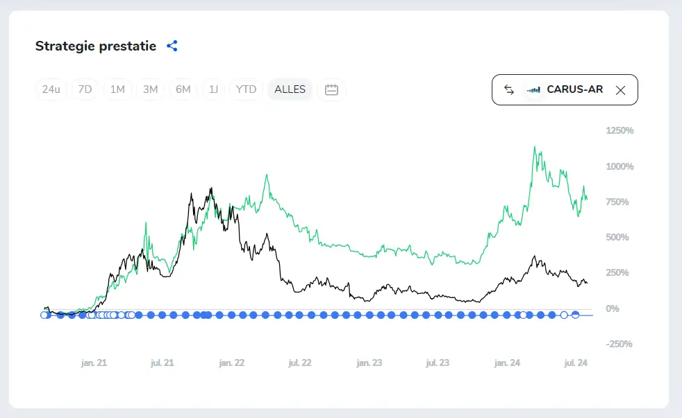 Waarom kiezen voor CryptoNL op Iconomi?