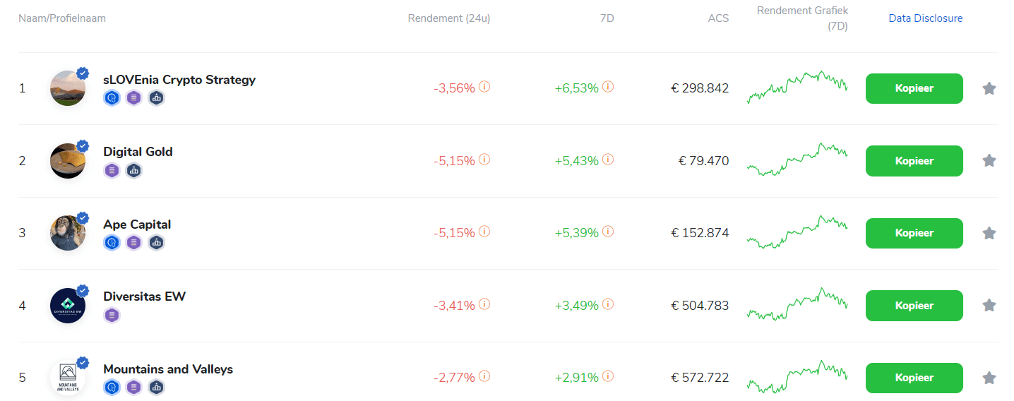 Top 5 Beste Crypto Strategieën van Iconomi deze Week